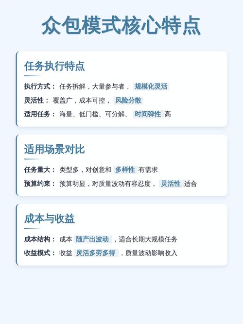 众包技术适用行业场景对比表