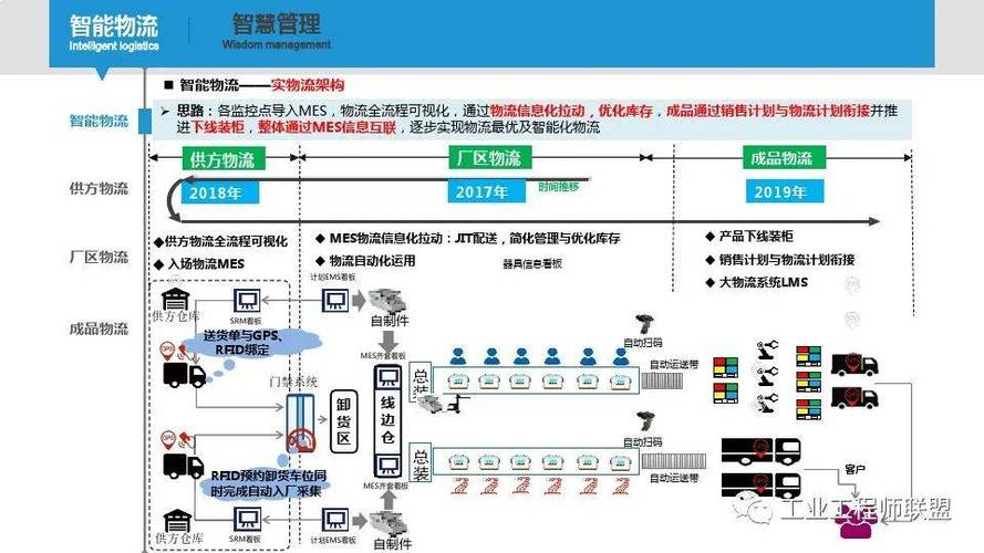 2024年制造工厂能源效率升级的轻量落地路径