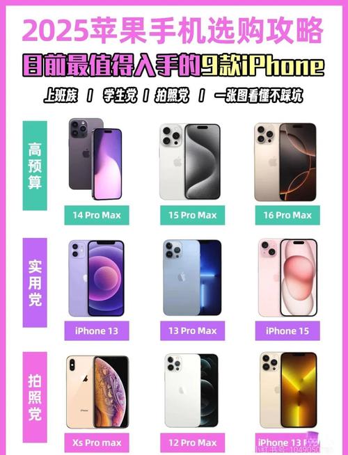 选型小九九：参数背后全是坑