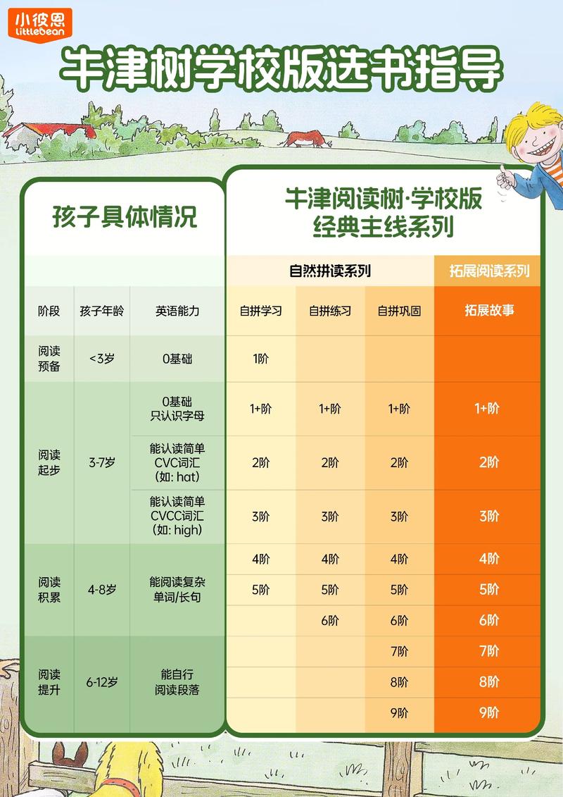 分级阅读：刷得完牛津树，刷不出热爱