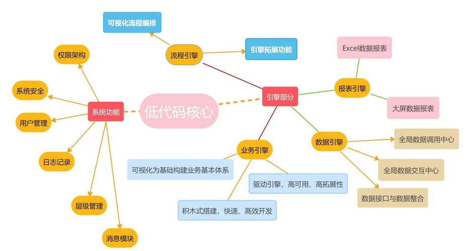 工业低代码平台：制造企业数字化转型的轻量破局点