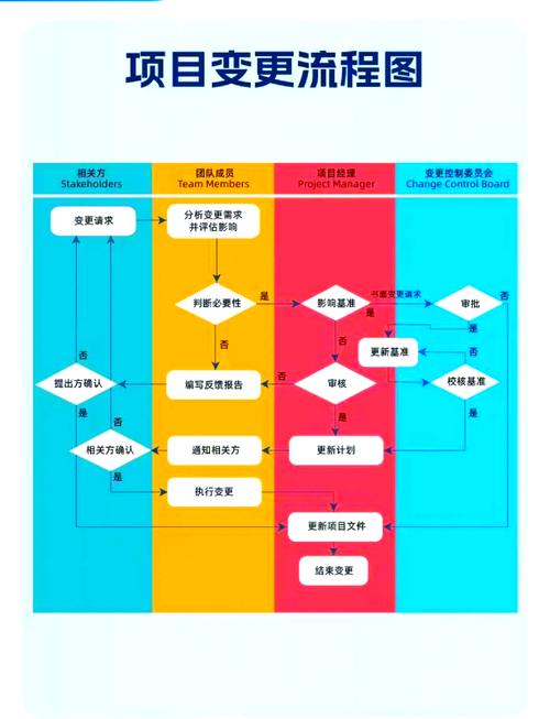 同走变更流程,结果为什么天差地别