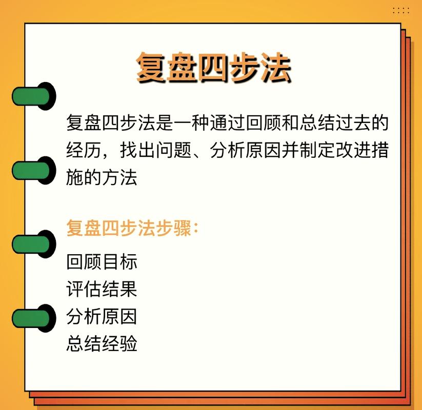 高三学生错题本复盘四步法操作示意图