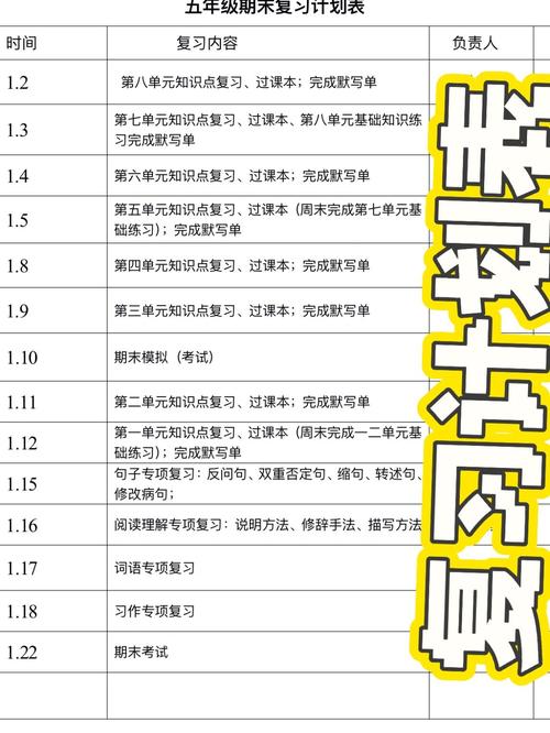 学生根据VARK学习风格定制复习计划