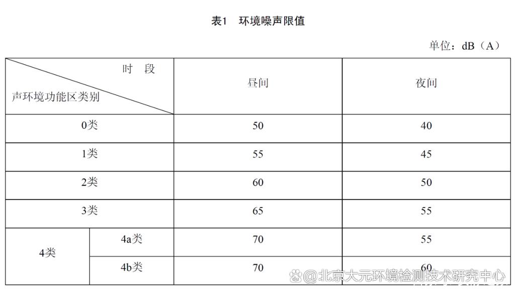 居民区噪音检测合规选点标注示意图