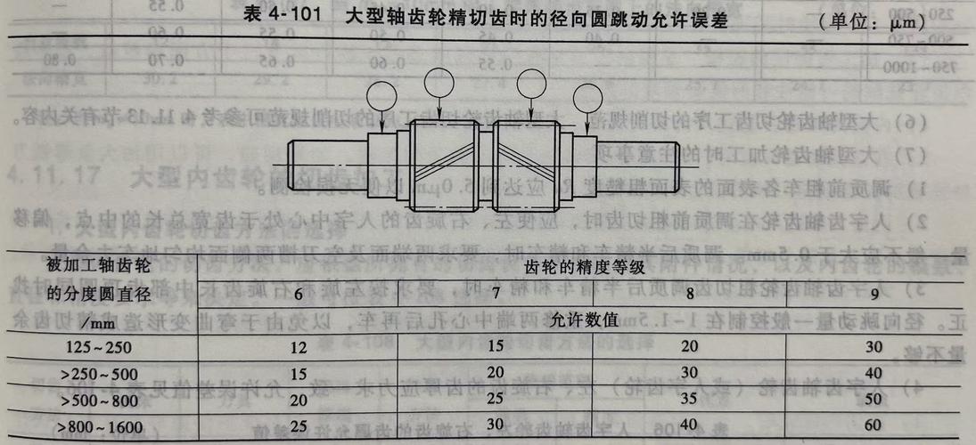 机械加工滚齿工序控制图异常波动点