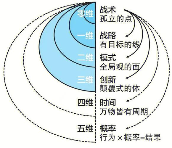 2、内容生产逻辑要彻底换一套