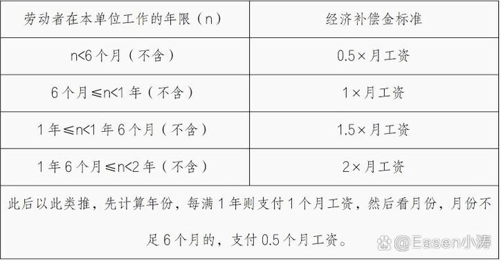 劳动法经济补偿金计算示意图