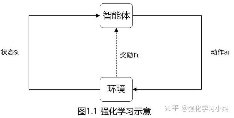 强化学习智能体试错打乒乓球路径示意图