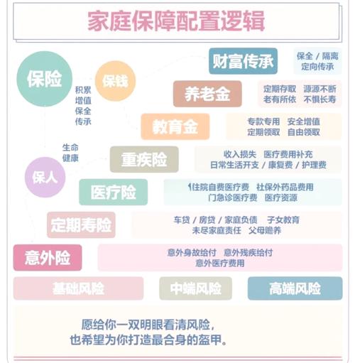 保险需求分析表上的双十原则参考栏特写