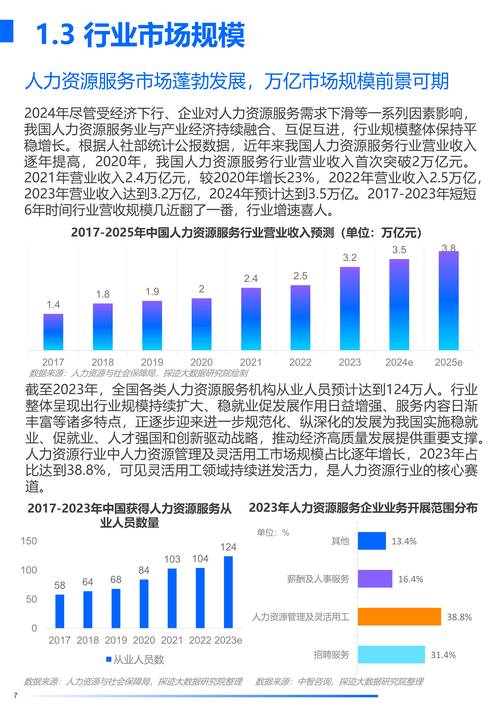 人力资源外包行业并购趋势示意图