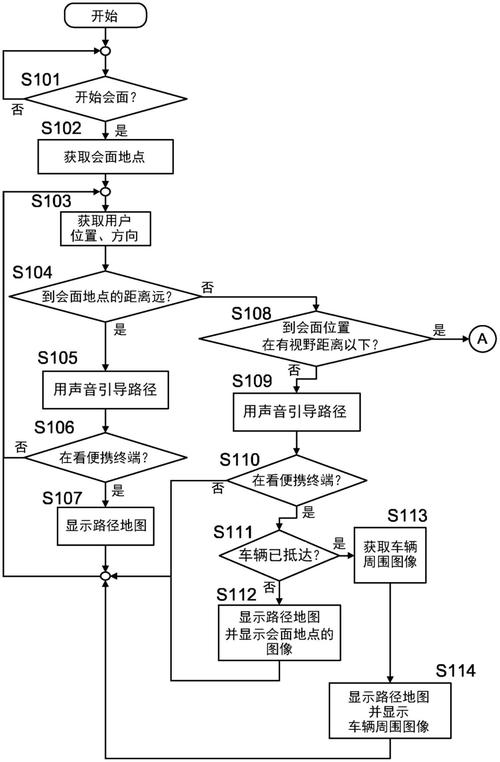 欧博东方EICTS系统信息处理流程示意图