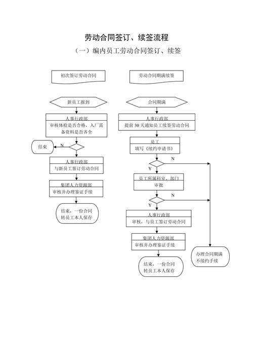 劳动合同续签条件:你以为的续签,可能是个法律陷阱-上海离婚律师