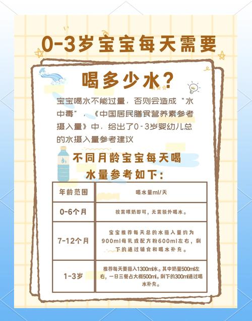 中国营养学会宝宝饮水推荐量对照表