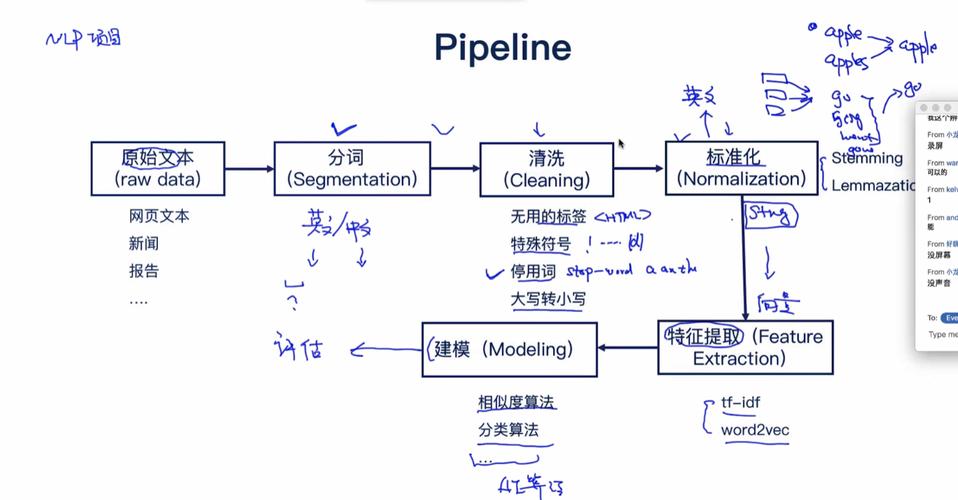 自然语言处理实体链接与消歧流程示意图