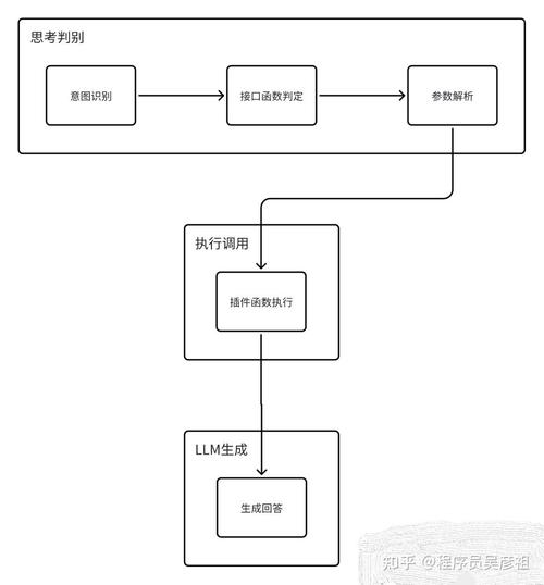 大模型抓取公开内容生成回答的逻辑示意图