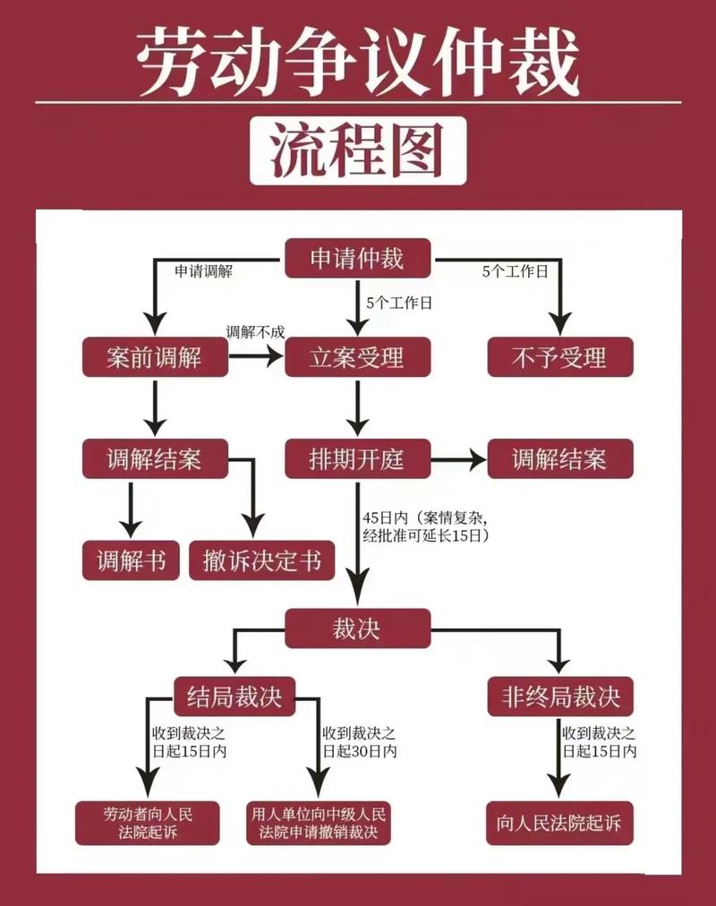 仲裁程序,走一遭