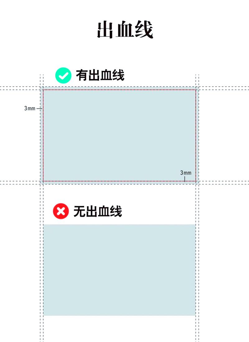 海报印刷出血设置示意图,显示裁切线和出血区域