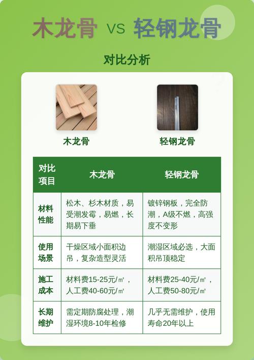 龙骨选错，吊顶变“掉顶”！资深工程师血泪问答：轻钢还是木头？30块一平的秘密我都告诉你