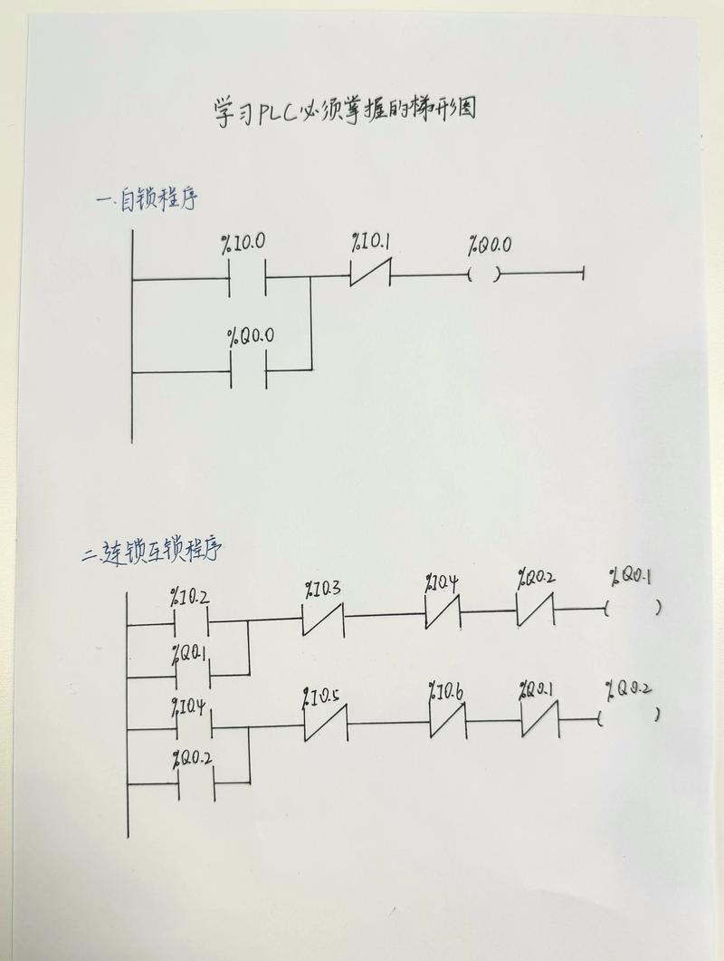 可编程逻辑控制器，我活了大半辈子才搞明白的事情-中远盛泰工业