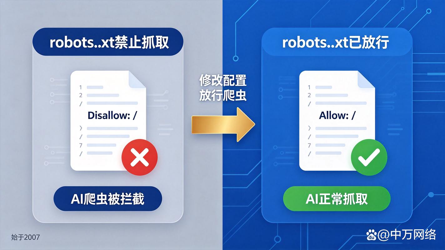 robots.txt文件错误屏蔽商品页路径截图