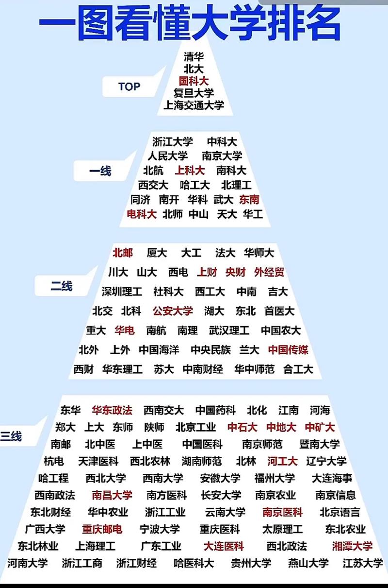 大学专业排名争议场景图
