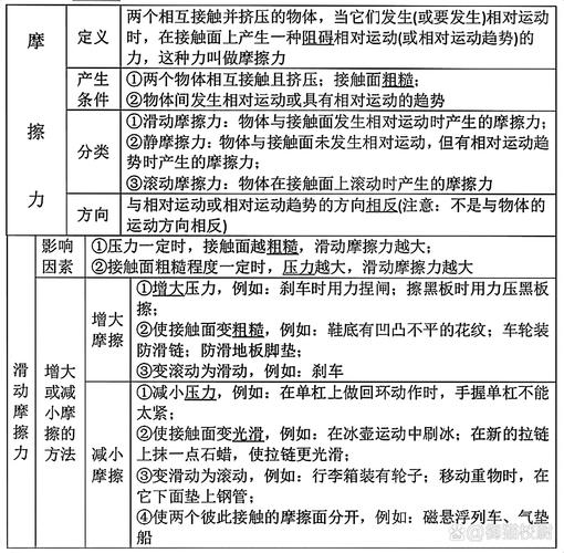 实例说明:生活中的摩擦力,有时候真想骂它