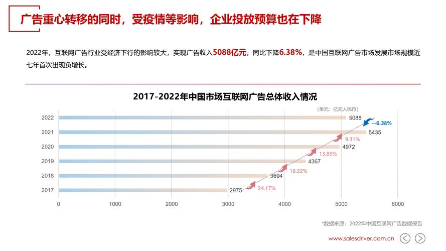 B2B内容营销错配线索留资占比图