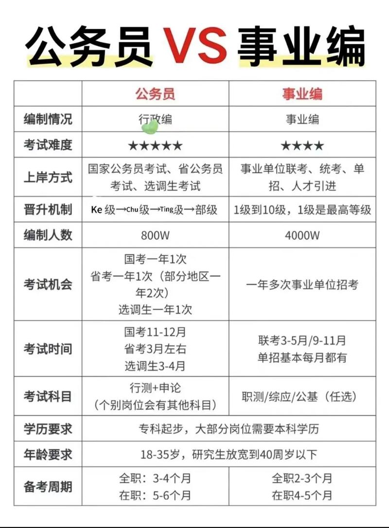公务员考试岗位报考竞争比示意图