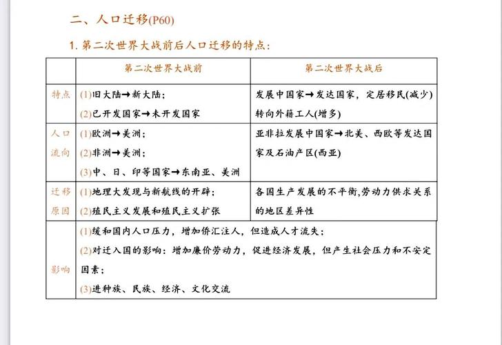 高中地理人口迁移真题对错答题对比