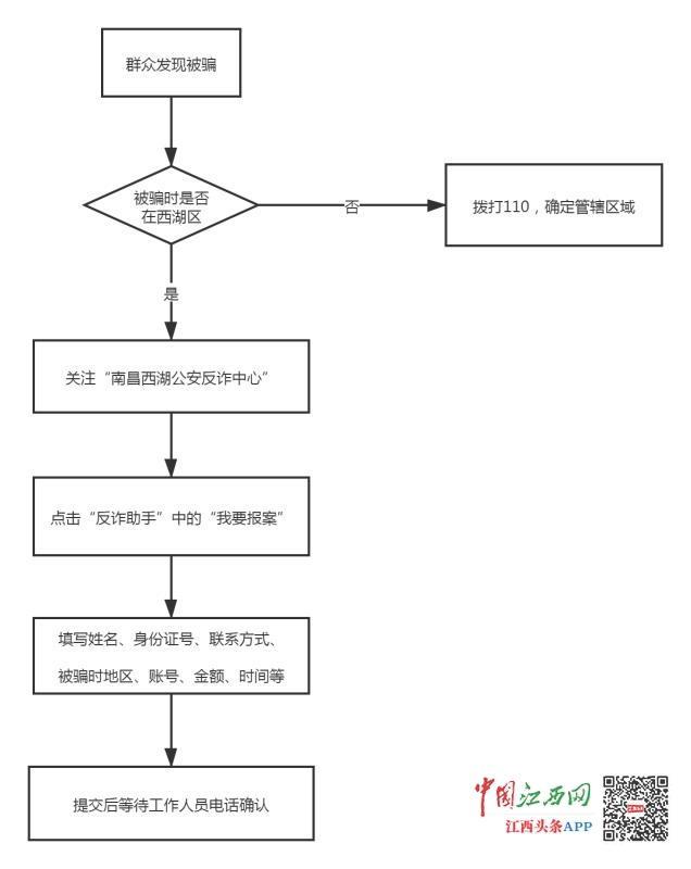 反诈骗中心紧急止付流程图