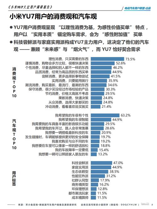 新能源汽车家用场景用户需求调研板