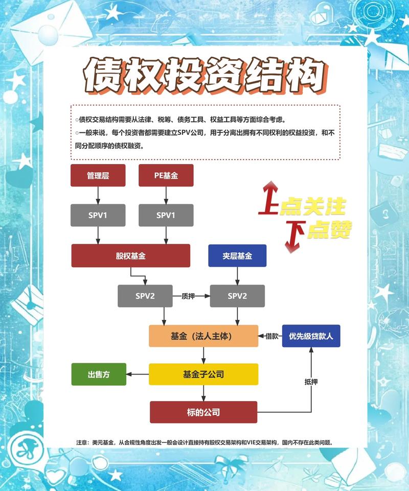 普通合伙债务对外承担规则科普示意图