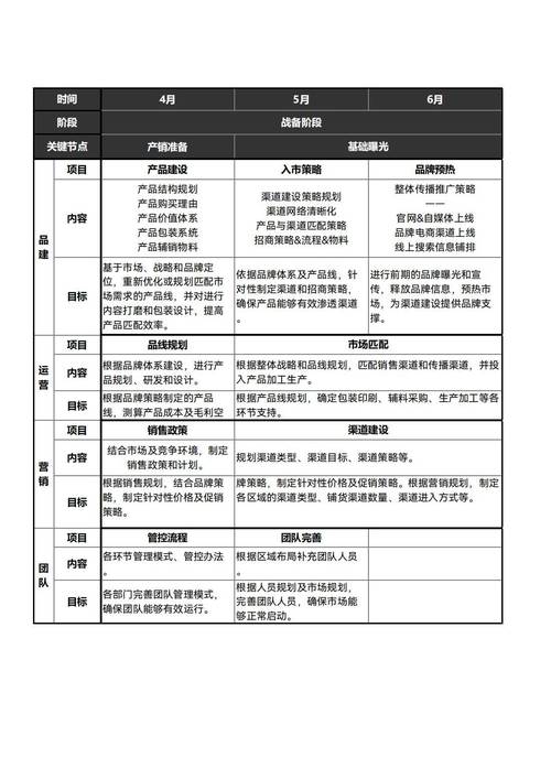 中小企业品牌语义建设全渠道对齐落地表