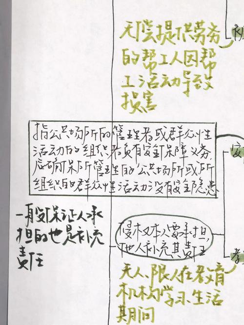 从法条看契约精神的法律定位