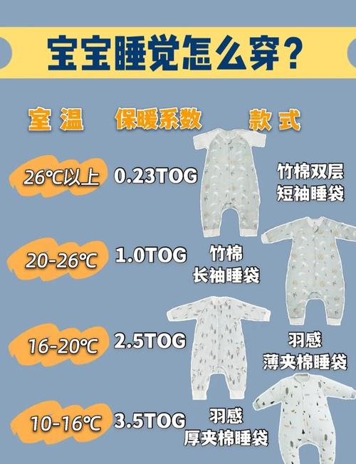 分月龄婴儿睡袋厚度对比实拍 配室温参考刻度
