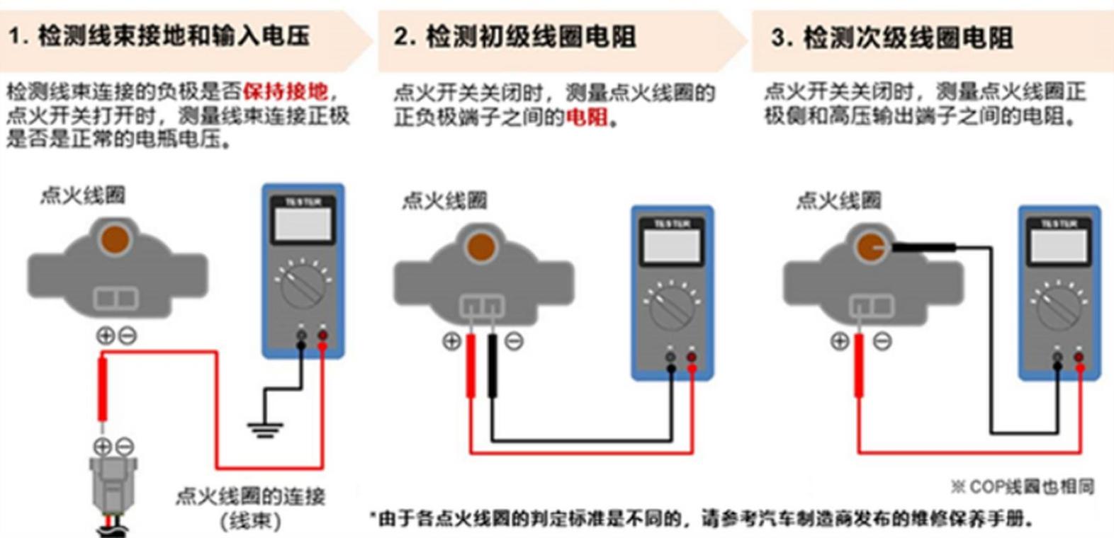 汽车万用表测点火线圈电阻实操图
