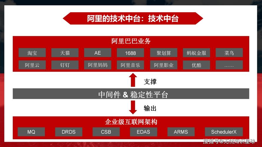 中小公司做技术中台，别碰大厂那套花活