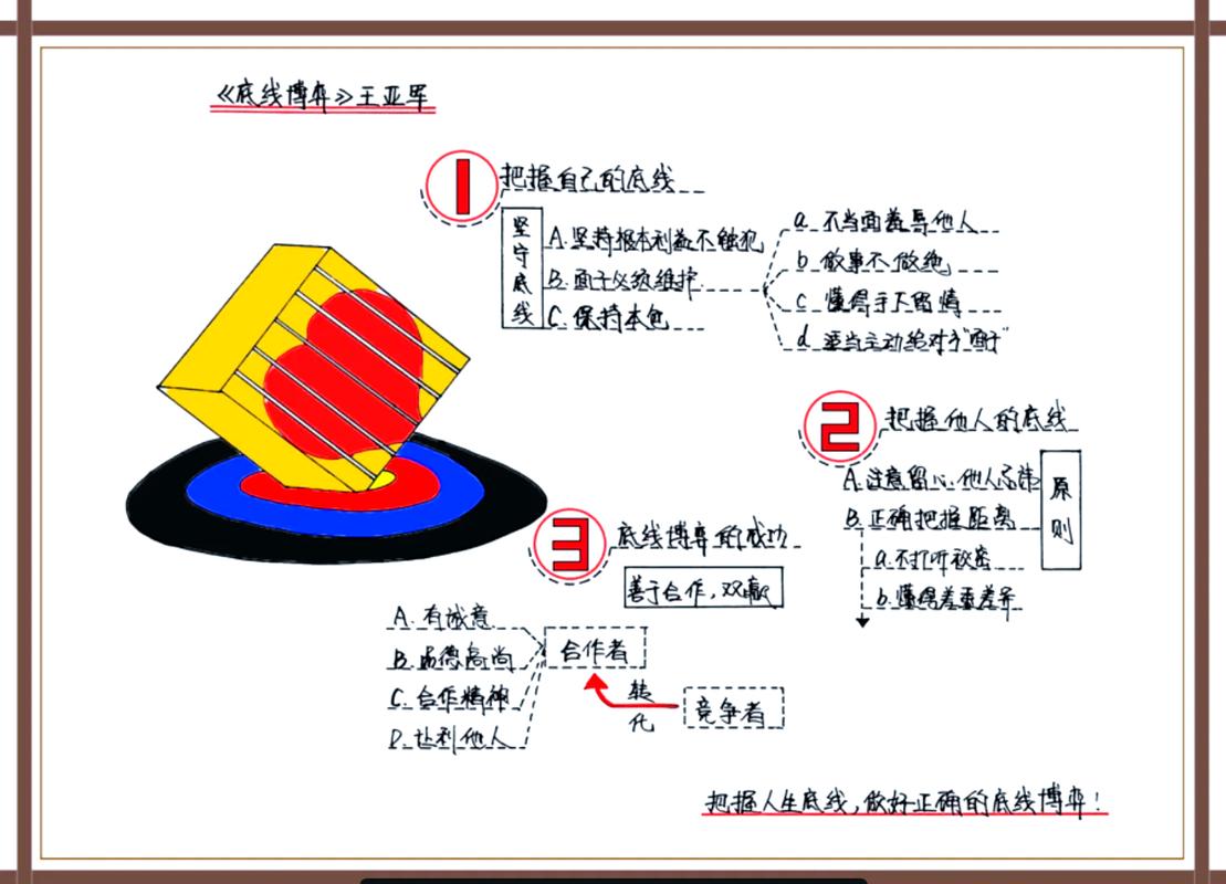 理性设定底线原则的思维导图