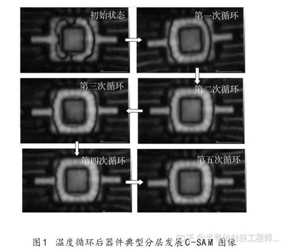 工业电子元器件选型：踩过三年坑才敢说的实战经验
