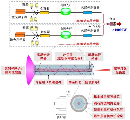 光纤激光器光路系统示意图