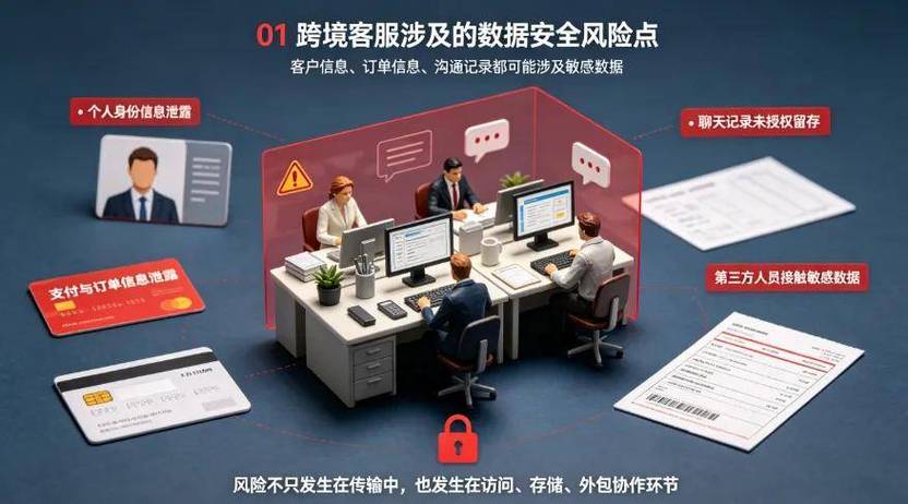 你刷的推荐没泄露隐私？隐私计算已经在干活了