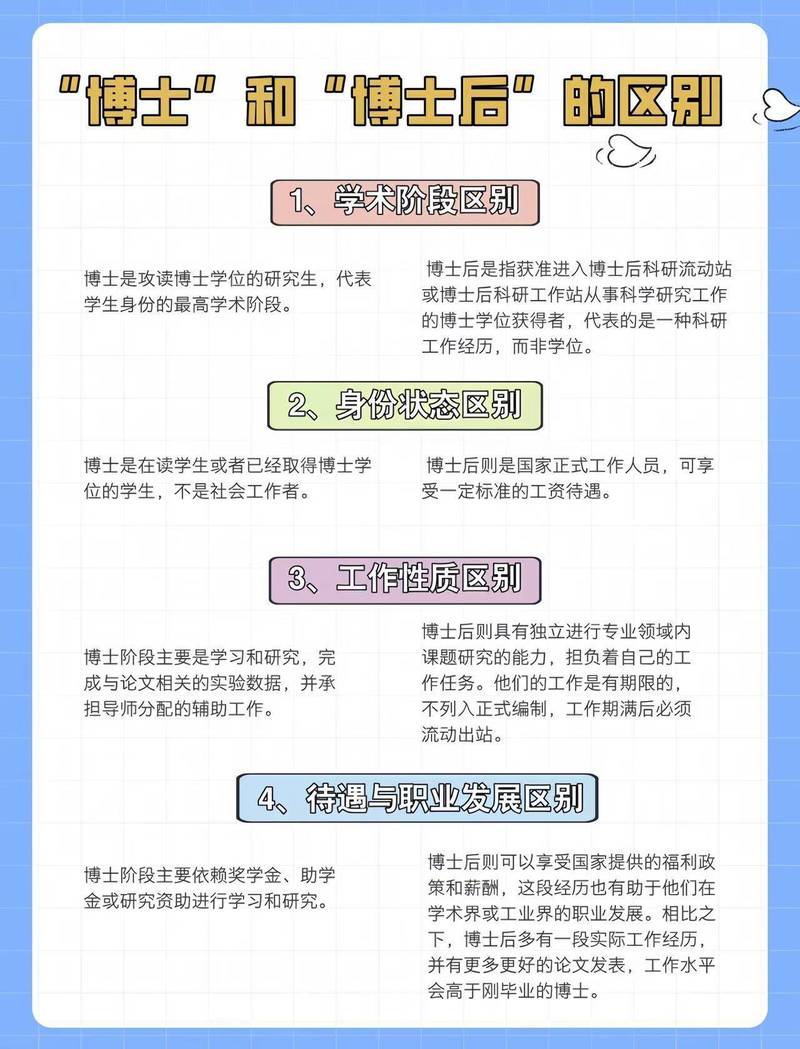 2024年博士后的新机遇，你get到了吗？