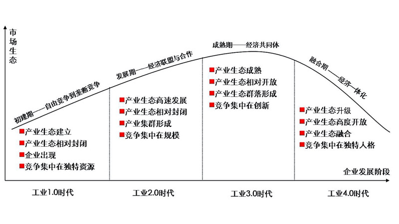 五、市场参与者都在怎么打这张牌