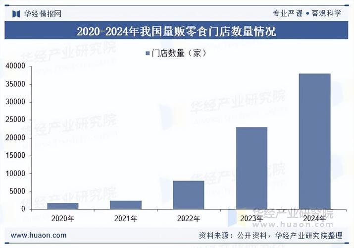 量贩零食爆发，踩中了哪些消费趋势