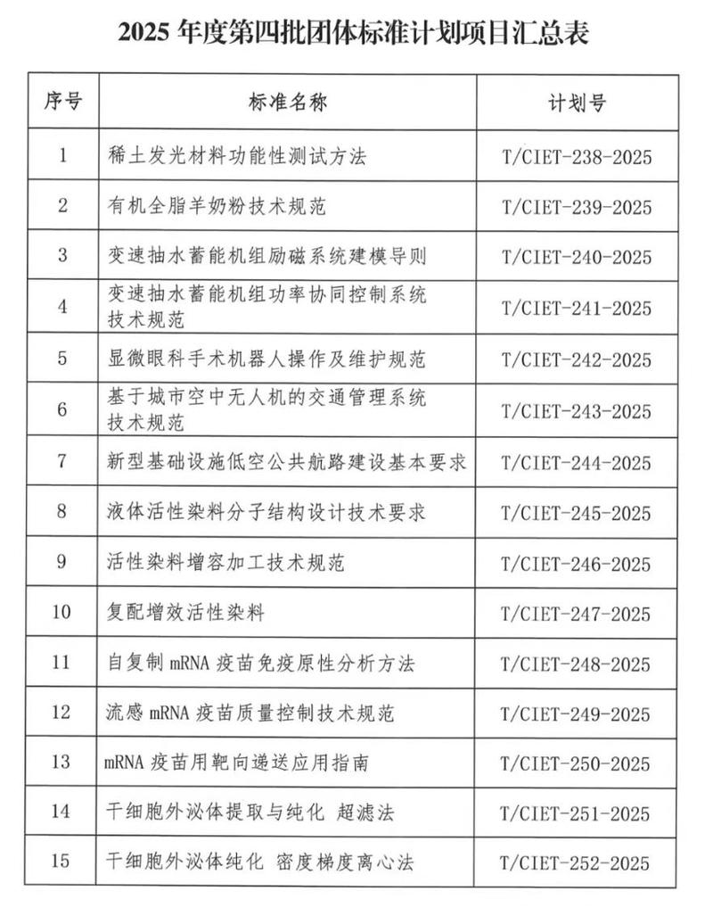 民间团体标准规范起草流程公示表