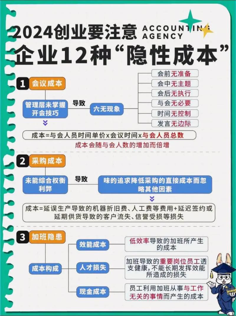 后处理：隐形成本吞掉利润