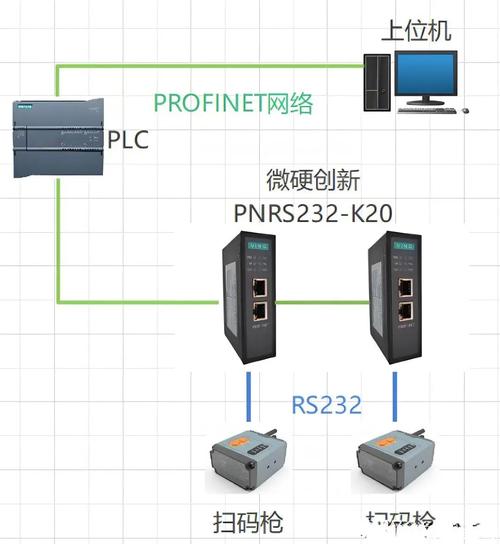 工控机Profinet拓扑诊断界面截图