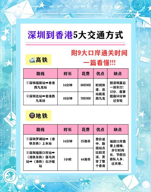 交通怎么选最方便