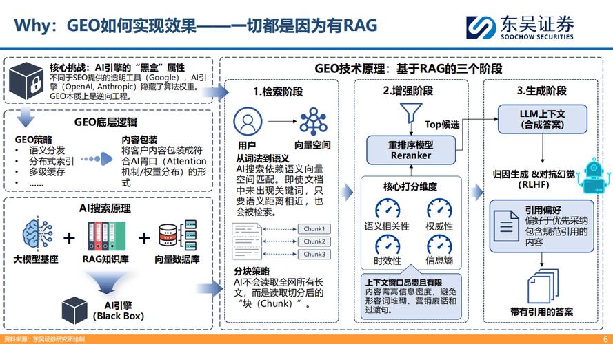 GEO生成式引擎优化语义识别机制示意图